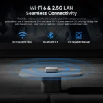 CHUWI AuBox Mini PC AMD Ryzen7 8745HS DDR5 No RAM No ROM No OS WiFi6 BT5.2 2.5G LAN Support Quad DisplaysUp to 4K Windows 11 Pro - Image 2