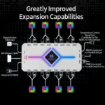 UPSIREN U-H8 5V 3PIN ARGB＆4PIN PWM HUB Computer Case Fan Light Synchronous Bottom magnetic design with Remote Control