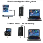 4K USB 3.0 Video Capture Card USB 2.0 HDMI-compatible Game Grabber Box for PS4 DVD Camera PC Recording Video Live Streaming - Image 3