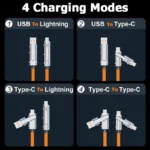 2-to-2 Data Cable 100w Super Fast Charging Cables - Image 5
