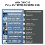16800mAh Portable Insulin Cooler Case Mini Medicine Refrigerator 0-18C USB Charging Travel Cooling Box - Image 5