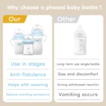 2025 New 150/240/330ML Anti-Choke Baby Bottle Newborn PP Bottles Anti-flatulence Milk Feeding Bottles Infant BPA Free - Image 6