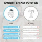 MAMIJOY Electric Breast Pumps With 19/24mm Flange Portable Hands Free Wearable Breast Pump Silent Comfort Breast Milk Extractor - Image 3