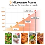 Retro Microwave 0.7Cu.ft 700 Watt Countertop Microwave with 5 Micro Power Defrost Auto Cooking Function LED Display Child Lock