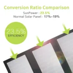 ALLPOWERS Foldable Solar Panel 5V 21W Portable Solar Charger Waterproof Solar Battery for Mobile Phone Outdoor Camping Hiking RV - Image 4