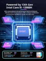 Mini Gaming PC 13th Gen Core i9 13900H 12900H Nvidia RTX4060 8G RTX4070 8G GDDR6 Win11 2xHDMI Type-C 2.5G WIFI6 Desktop Computer - Image 6