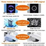 33W USB Fast Charger QC 3.0 For Xiaomi