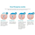 Denmark Perspirex Remove Body Sweat Gentle Non-irritating Body Care Tools Fragrance